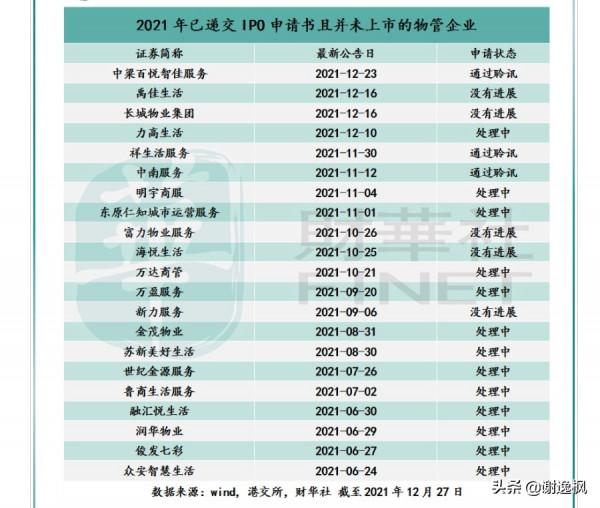 謝逸楓：物業上市潮爆發！中國房企多元化背後的轉型路徑