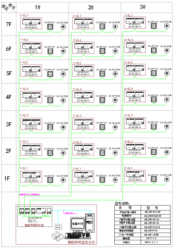 工廠智慧照明控制系統-knx智慧照明系統