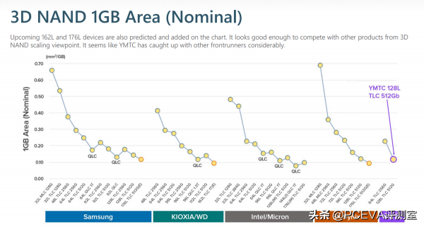 全速PCIe 4.0 SSD：致態TiPro7000 1TB評測