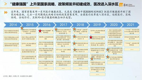 華潤集團-智慧醫療行業智慧化白皮書（醫療行業數字化轉型）