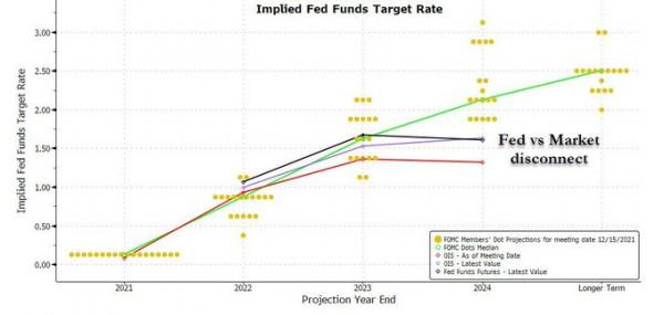 年內首個美聯儲議息周來臨：美債拋售潮會否進一步加劇？