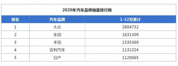 大眾這些為年輕人打造的運動轎車 為何大家卻不買賬？