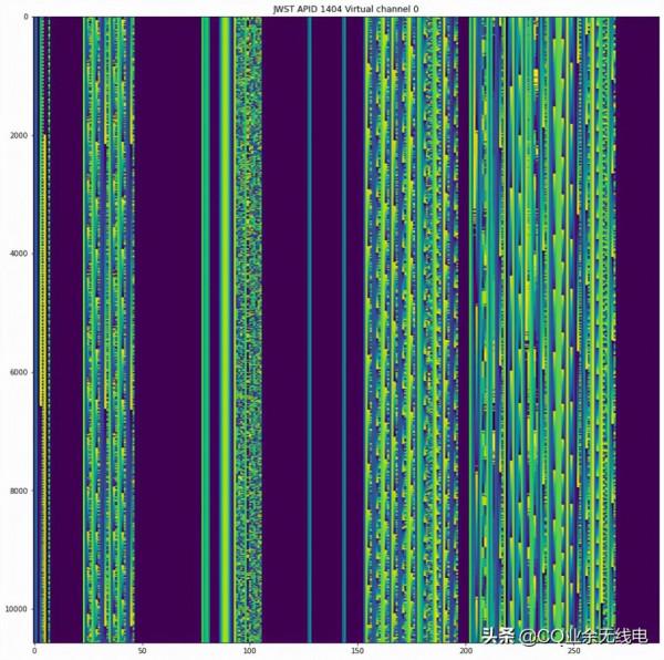 業餘無線電愛好者解碼詹姆斯韋伯太空望遠鏡 業餘無線電愛好者解碼詹姆斯韋伯太空望遠鏡