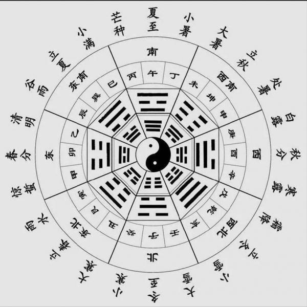 一篇文章讀懂干支紀元推算過程