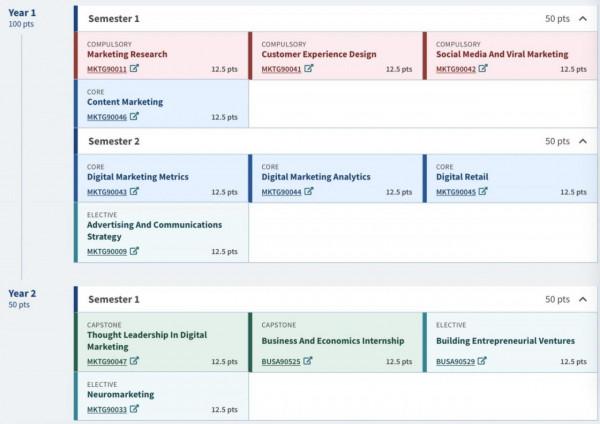 抓住網際網路商務紅利期！墨爾本大學電子市場營銷碩士詳細案例分析