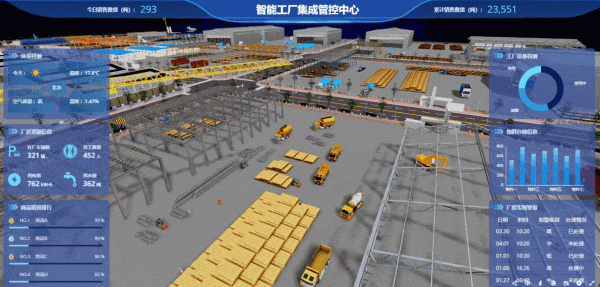 3D視覺化打造智慧工廠數字化管理