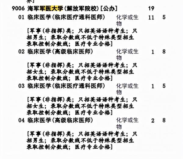 高考想報考軍校，到底用不用選政治？本文告訴你答案，抓緊收藏