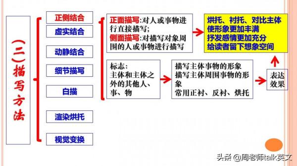 班主任：掌握古詩文閱讀12大解題模板和公式，隨便考都不丟分