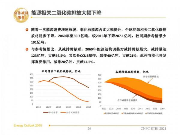 2060年世界和中國能源展望(從世界看中國、從能源看油氣) 2060年世界和中國能源展望(從世界看中國、從能源看油氣)