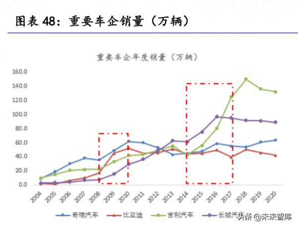 汽車零部件行業研究:掘金十萬億汽車零部件大市場 汽車零部件行業研究:掘金十萬億汽車零部件大市場