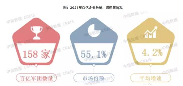 2021房企銷售業績榜單:這兩家公司厲害了 2021房企銷售業績榜單:這兩家公司厲害了