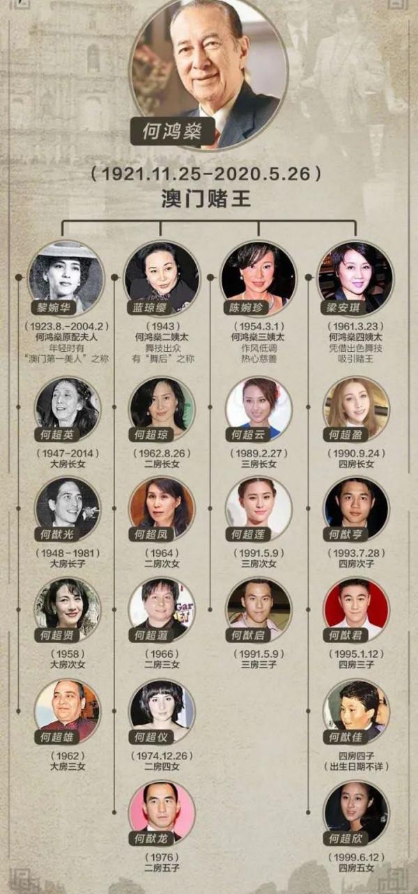 賭王長子何猷光33歲車禍去世，他的孩子和大房其他人員後來怎樣了