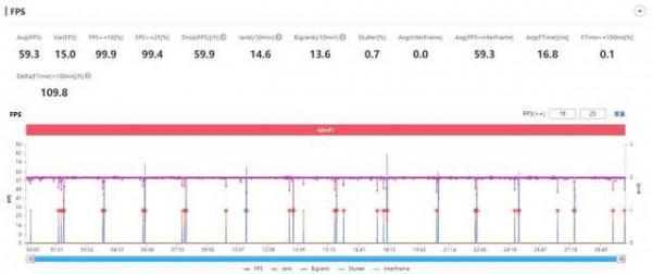 OPPO K9 Pro評測:以天璣1200晶片+60W超級閃充打動挑剔玩家的心 OPPO K9 Pro評測:以天璣1200晶片+60W超級閃充打動挑剔玩家的心