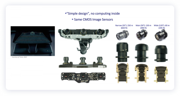 如何看待汽車裡面光學的應用未來？