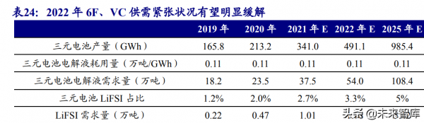鋰電池產業鏈投資策略：供給端突破關鍵之年，重視後周期和新技術