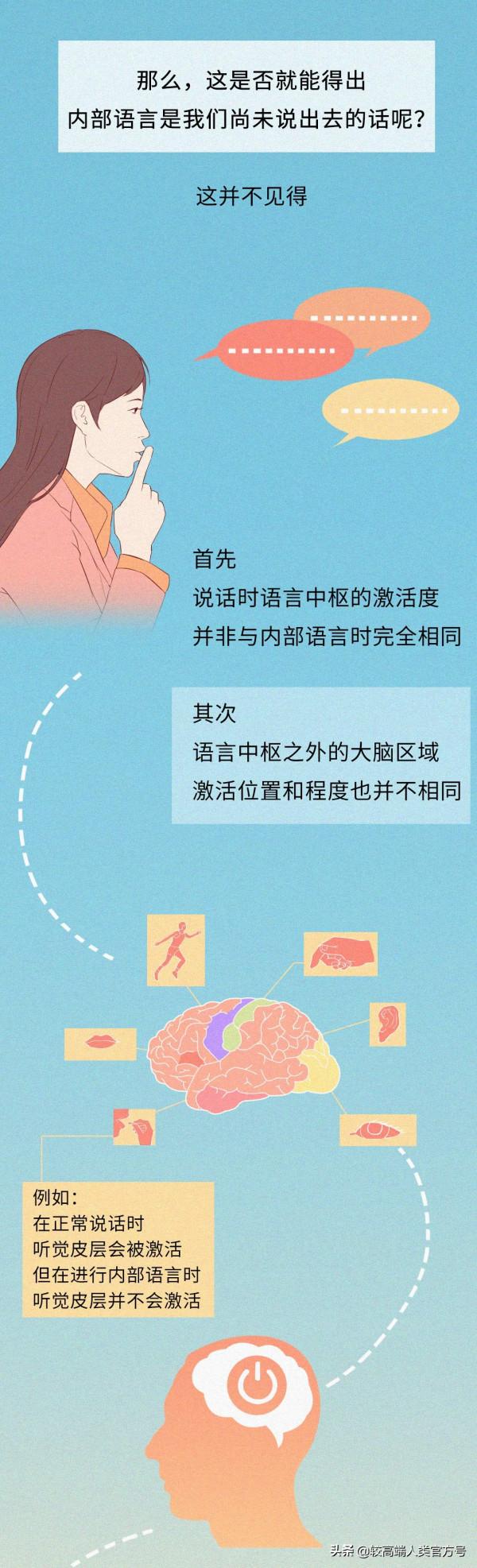 我們默讀的時候，腦子裡的聲音究竟是誰的？