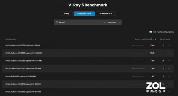 「有料評測」惠普大師本ZBook Studio G8：用澎湃效能捕捉萬千創意