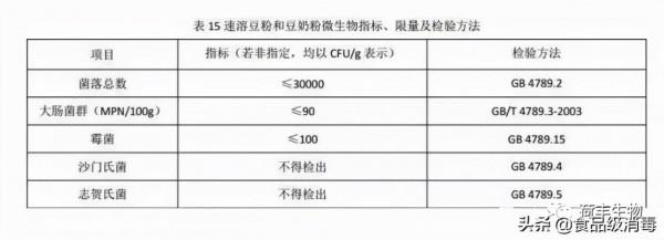 配方奶粉抽檢菌落總數超標如何解決