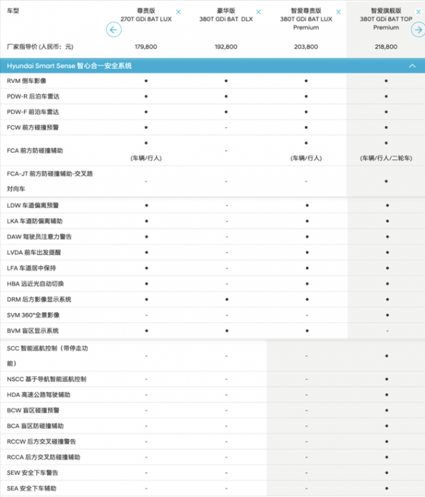 主流MPV智慧駕駛功能哪家強？