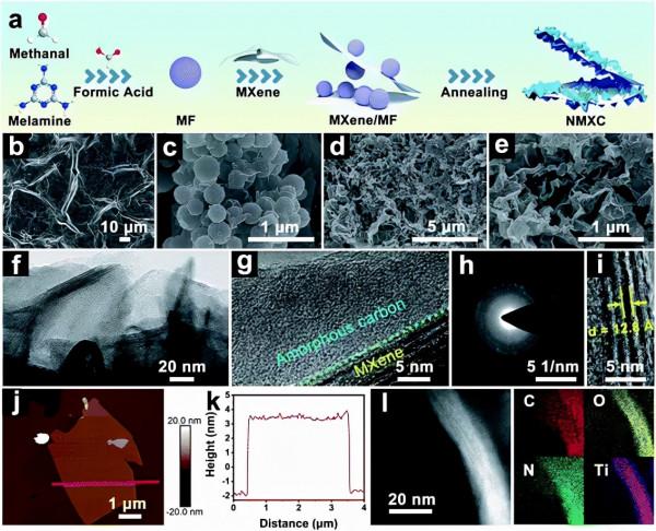硫酸化多糖增強水凝膠,用於基於MXene的鋅離子混合超級電容器 硫酸化多糖增強水凝膠,用於基於MXene的鋅離子混合超級電容器