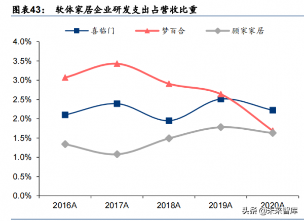 輕工製造行業深度報告:大浪再淘沙,龍頭崛起時 輕工製造行業深度報告:大浪再淘沙,龍頭崛起時