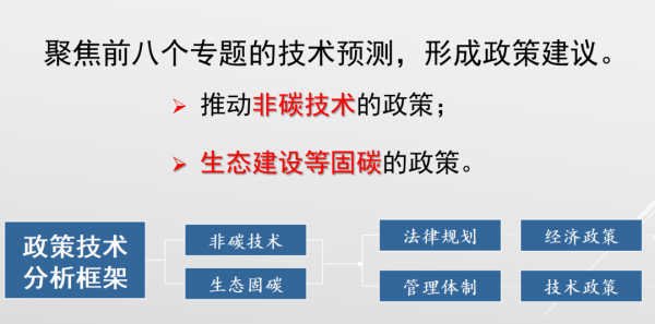 丁仲禮院士:中國碳中和框架路線圖研究 丁仲禮院士:中國碳中和框架路線圖研究