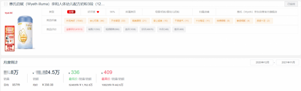 2021全年度奶粉十大熱門品牌銷量榜單