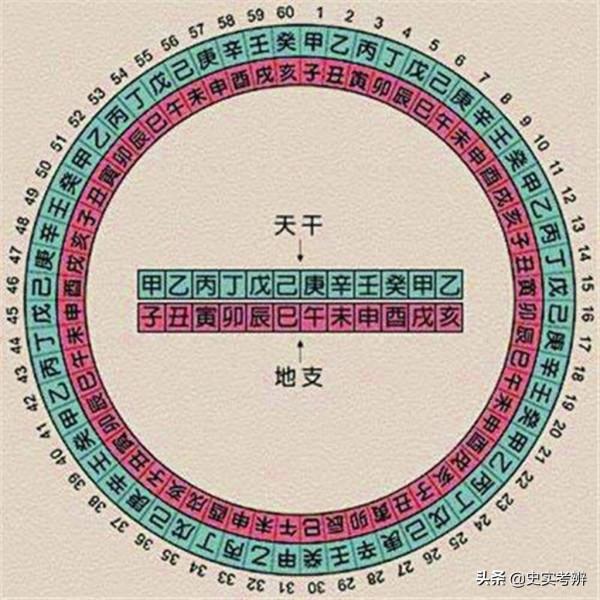 中國歷史的確切紀年是2861年,我們以後為何不用共和紀年? 中國歷史的確切紀年是2861年,我們以後為何不用共和紀年?