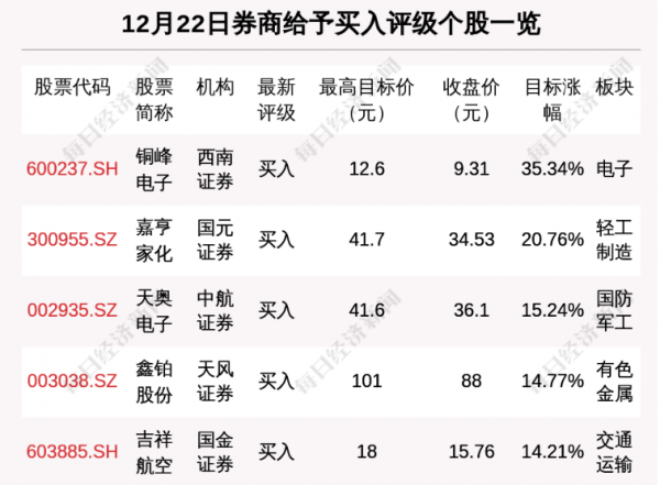 每經9點|騰訊:對京東持股比例將由17%降至2.3%,不再為第一大股東;投資144億在波蘭建廠向德國供應電池?寧德時代回應 每經9點|騰訊:對京東持股比例將由17%降至2.3%,不再為第一大股東;投資144億在波蘭建廠向德國供應電池?寧德時代回應