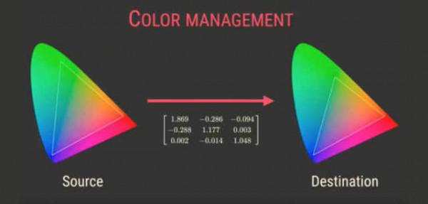 大坑多多?廣色域“專業”顯示器真的值得買嗎 大坑多多?廣色域“專業”顯示器真的值得買嗎