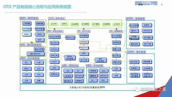 一份經典企業IT資訊化戰略規劃