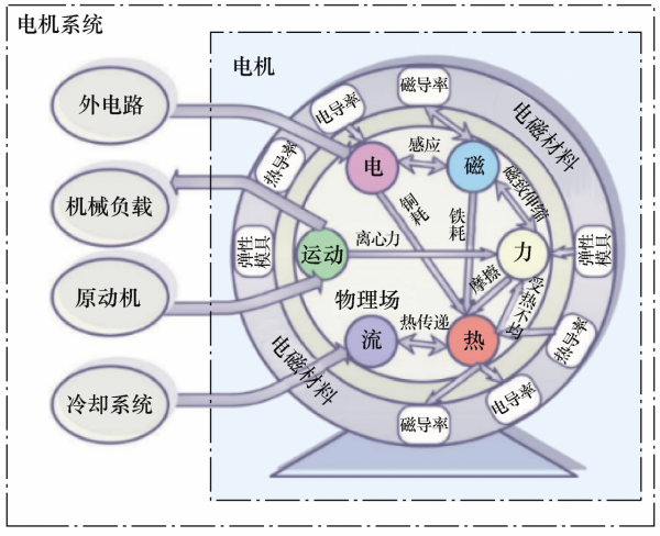 中國工程院院士馬偉明：關於電工學科前沿技術發展的若干思考