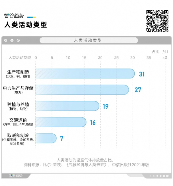 應對全球供應鏈危機,中國居然就靠一張地圖? 應對全球供應鏈危機,中國居然就靠一張地圖?