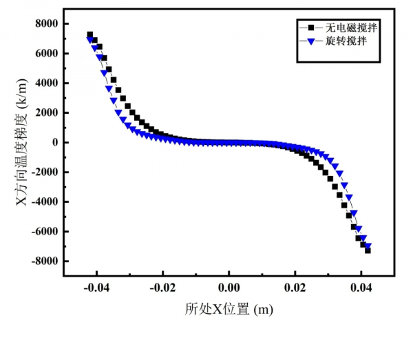 高速列車用大尺寸Cu-6Ag導體材料生產研究