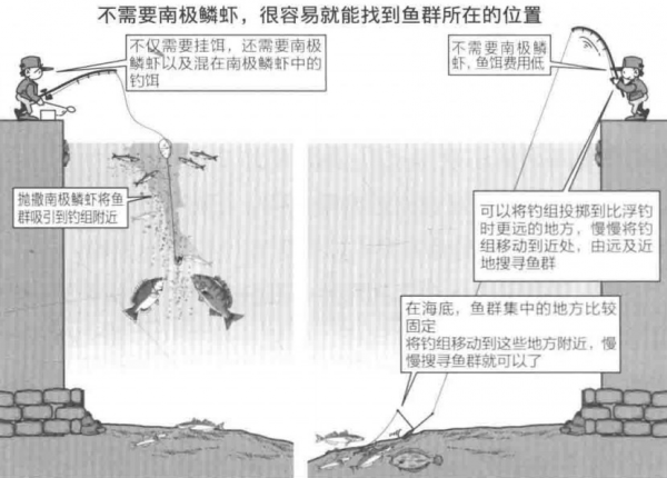 「 日本專業海釣入門投釣書籍 」新手海釣首選投釣,比浮釣易操作 「 日本專業海釣入門投釣書籍 」新手海釣首選投釣,比浮釣易操作