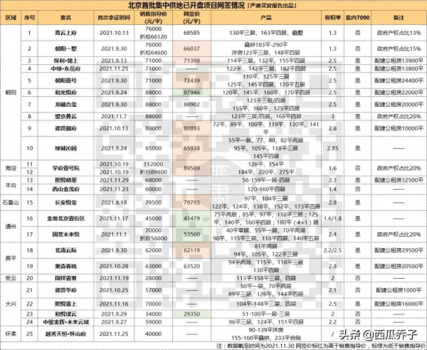 開發商慣性動作失效ing