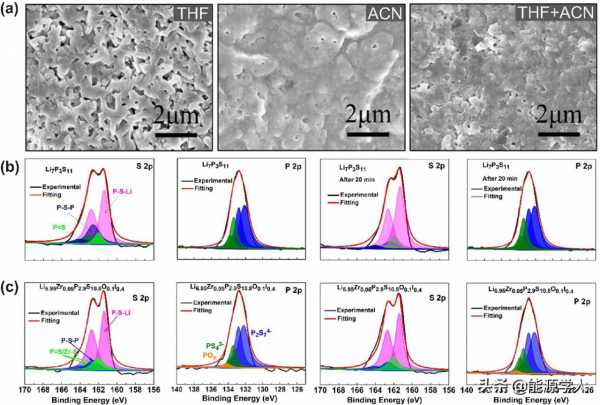 全固態硫化物電解質溼空氣下的穩定性以及與溶劑和粘結劑的相容性