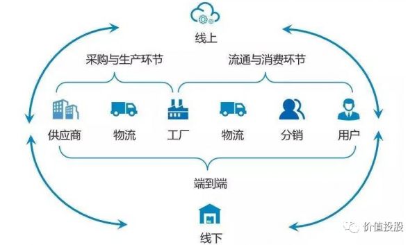 如何抓住第4波個人造富風口，實現財務自由。（下篇）