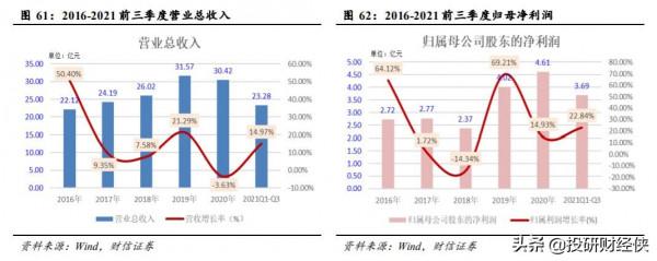 碳中和大背景下，這幾個汽車電動智慧化大有機會