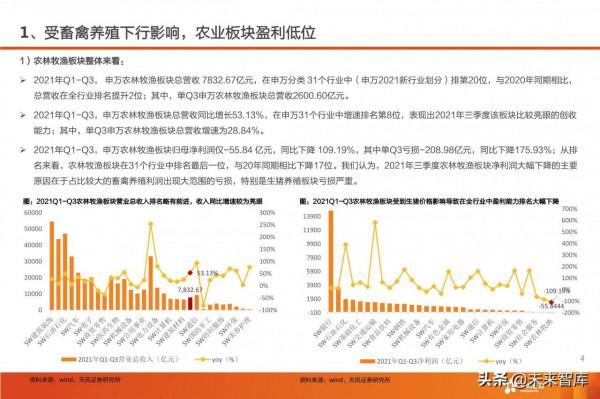 生豬養殖行業分析：當前時點如何看生豬養殖板塊投資機會？