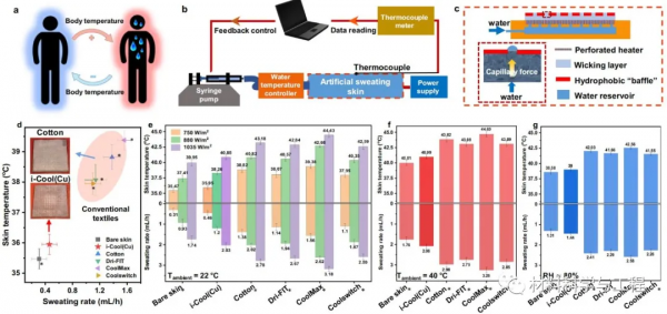 崔屹《Nature》子刊:整合汗液蒸發和熱傳導的紡織品 崔屹《Nature》子刊:整合汗液蒸發和熱傳導的紡織品