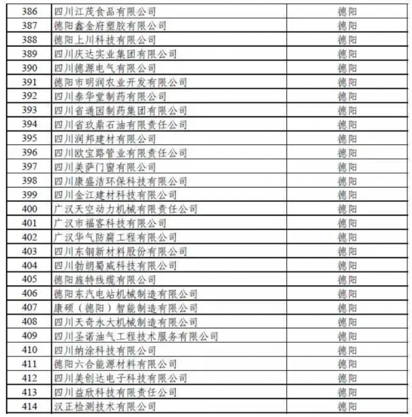 公司調查|吉宏股份易主背後:德陽國資難解白酒困局 接手股權或有“大布局” 公司調查|吉宏股份易主背後:德陽國資難解白酒困局 接手股權或有“大布局”