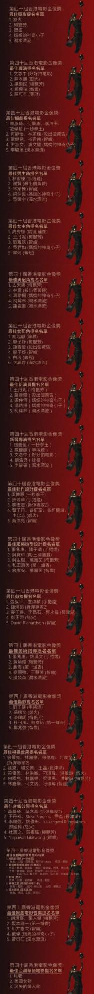 第40屆香港電影金像獎公佈入圍名單，4月17日舉行頒獎禮