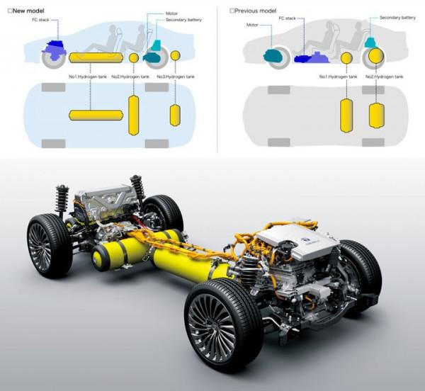 5分鐘換來1360公里續航,豐田氫能車擊敗電動車? 5分鐘換來1360公里續航,豐田氫能車擊敗電動車?