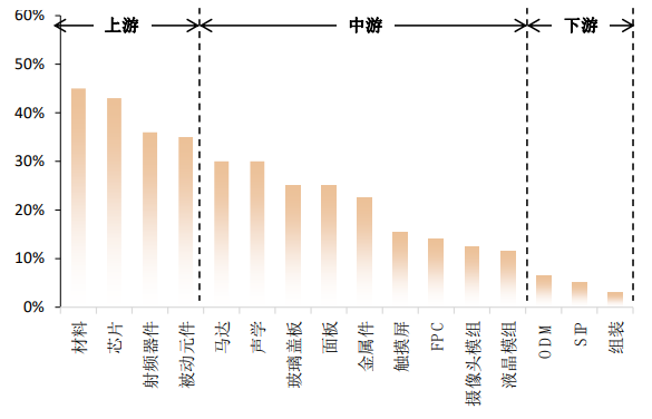中金：後浪洶湧，大陸電子製造迎“黃金時代”