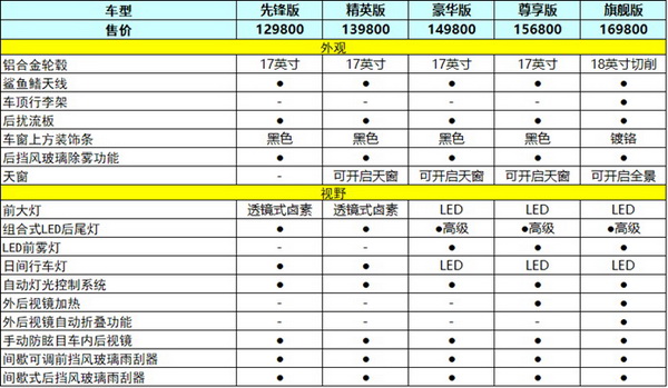 12&period;98萬元起，一汽豐田卡羅拉銳放該怎麼選