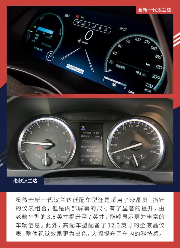 先進和豪華成為了新的標籤 廣汽豐田漢蘭達新老車型對比 先進和豪華成為了新的標籤 廣汽豐田漢蘭達新老車型對比