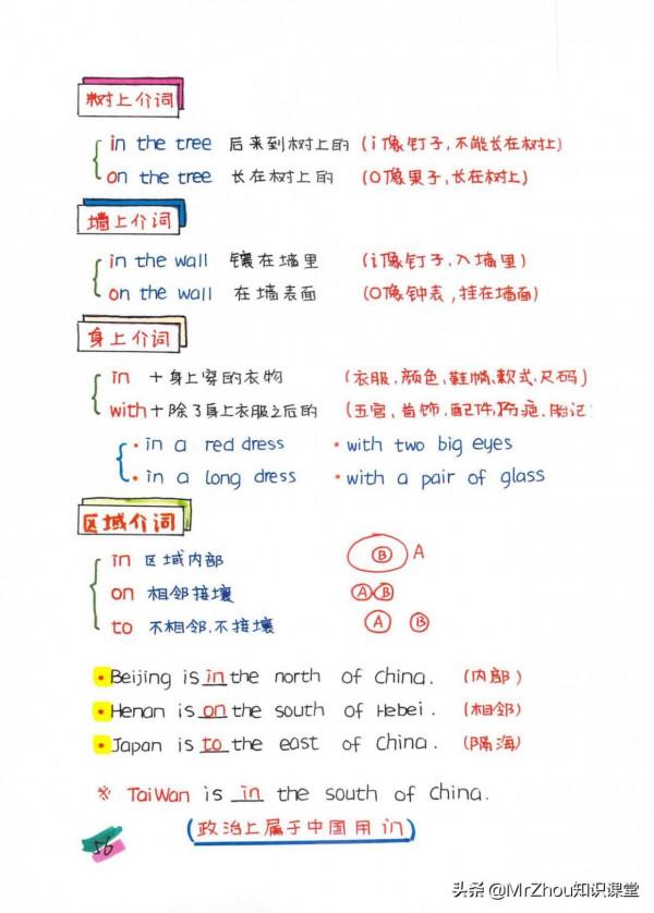 博士媽媽:我濃縮新概念1-4冊核心筆記和要點65頁,8天精通語法 博士媽媽:我濃縮新概念1-4冊核心筆記和要點65頁,8天精通語法