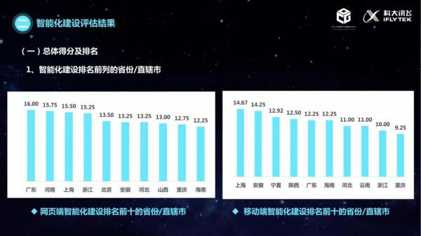 治理的數字化轉型（2021）：政務服務智慧化建設的現狀與未來