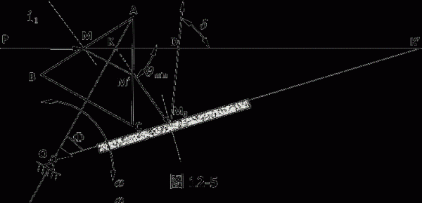 稜鏡式光譜儀原理